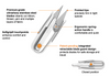 Fiskars Premier Thread Snip Ultra Sharp - 140180 1001